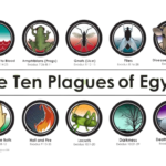 The Ten Plagues of Egypt