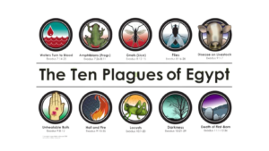 Read more about the article The Ten Plagues of Egypt